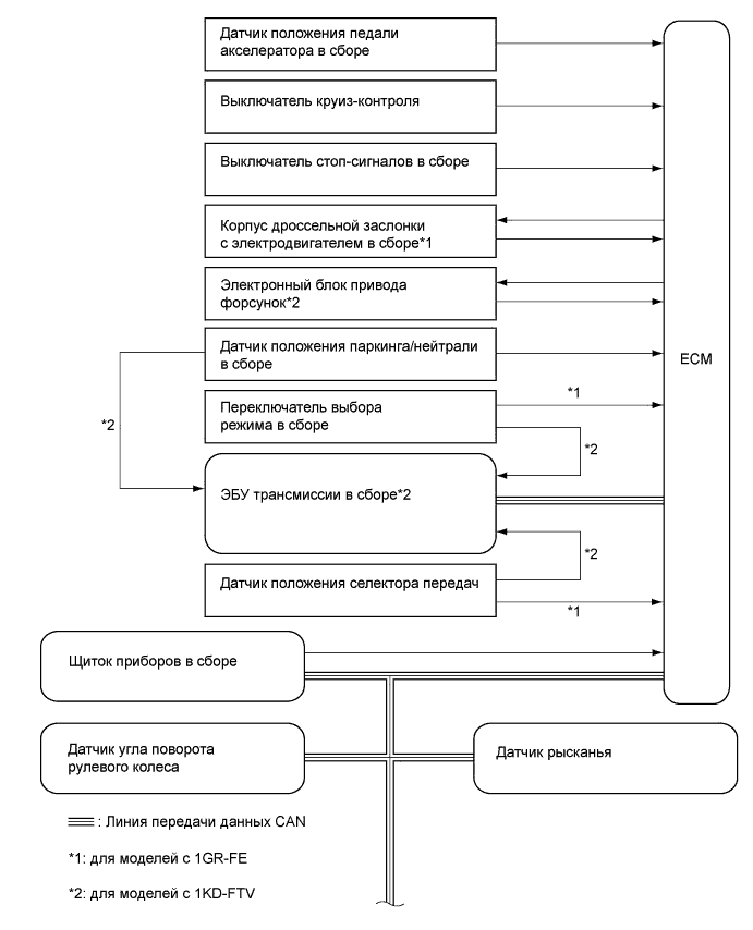 A01DTD5E01