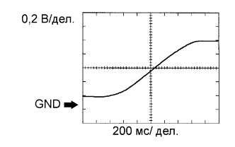 A01DTXME05