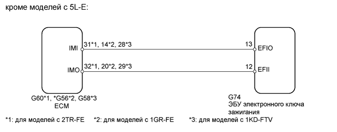 A01DU3OE21