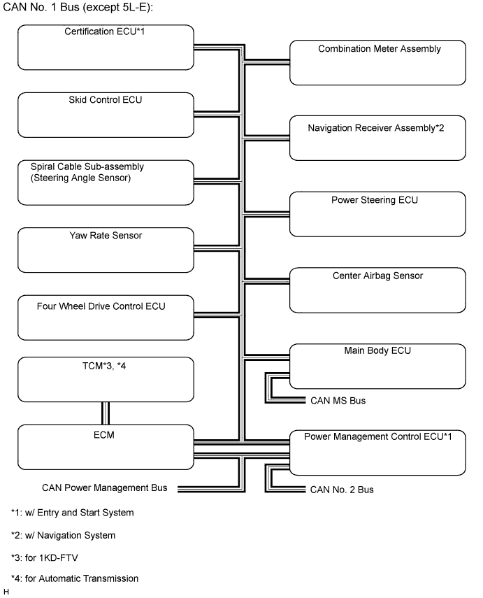 A01DU4LE03