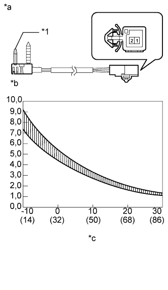 A01DU59E05