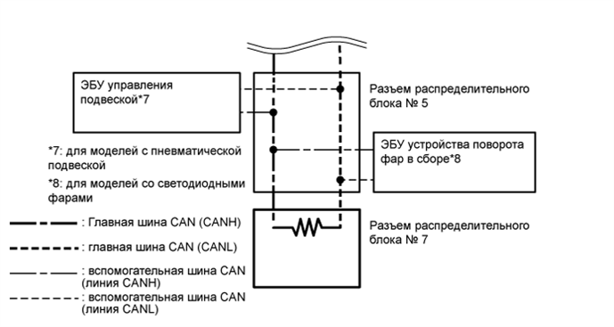 A01DUCVE01