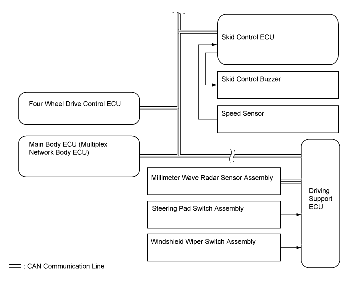 A01DUJ3E01