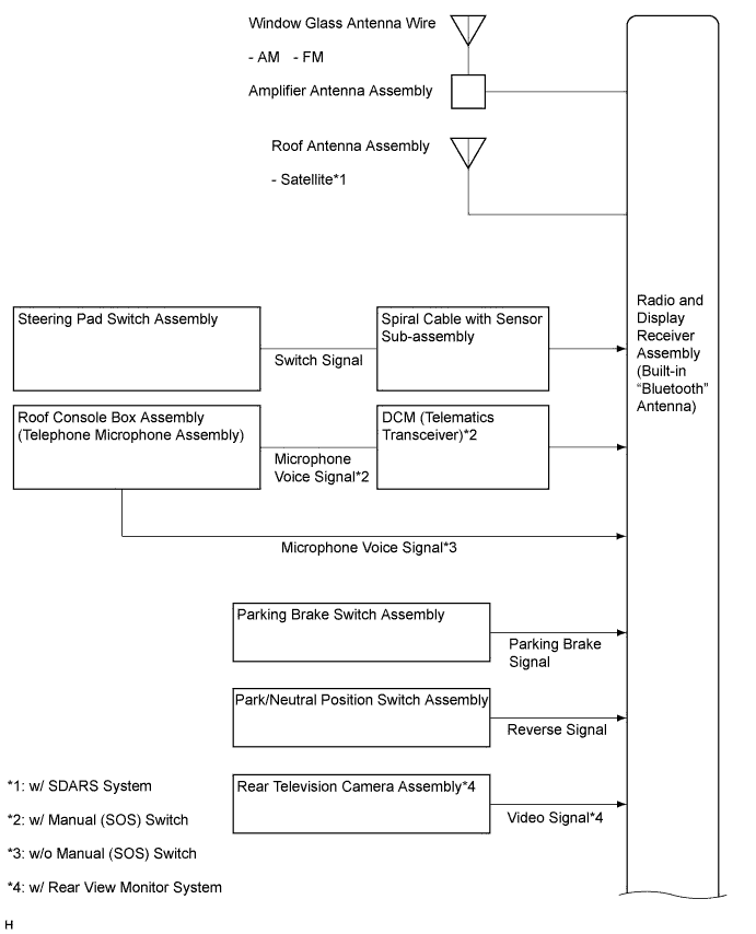 A01HN1OE05