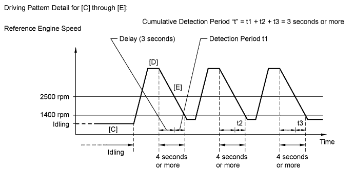 A01HNGDE05