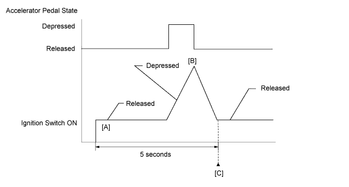 A01HOTBE01