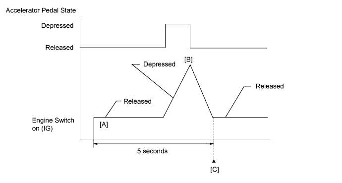 A01HOTBE04