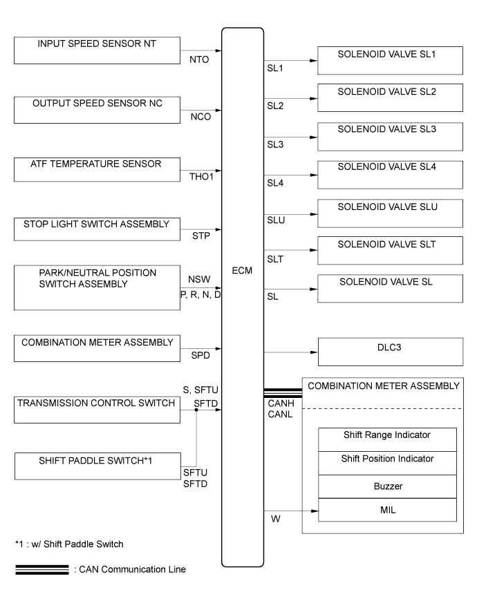 A01HPIME01