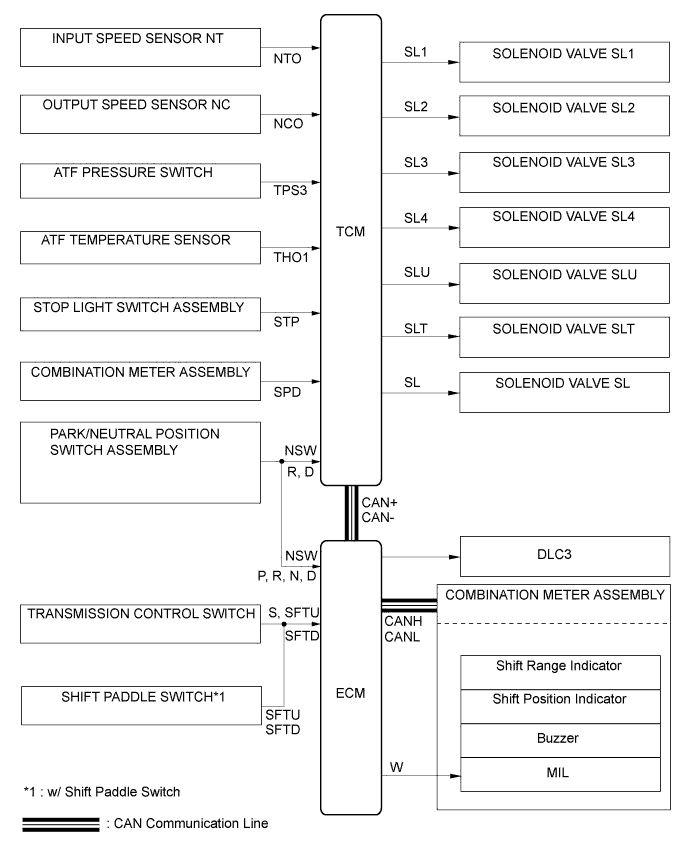 A01HPLJE01