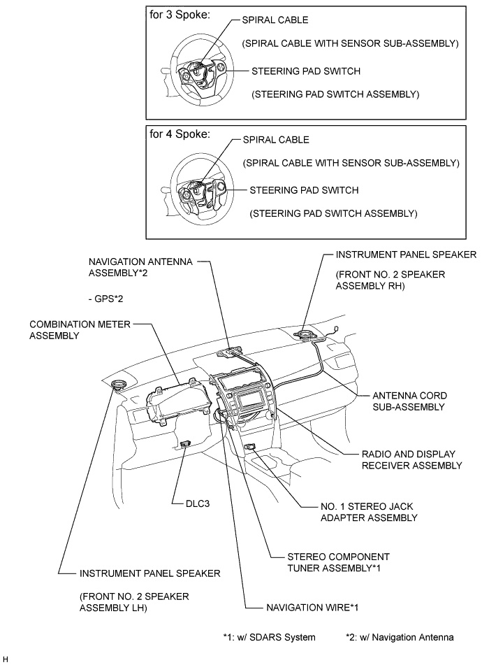 A01HPVPE01