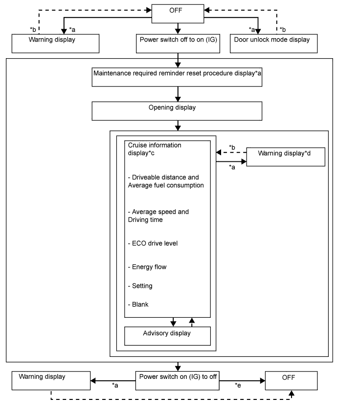 A01HSBME01