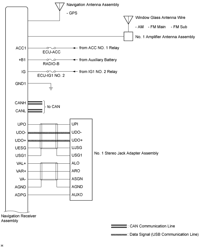 A01HUDVE03