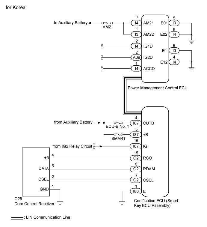 A01HUIOE05