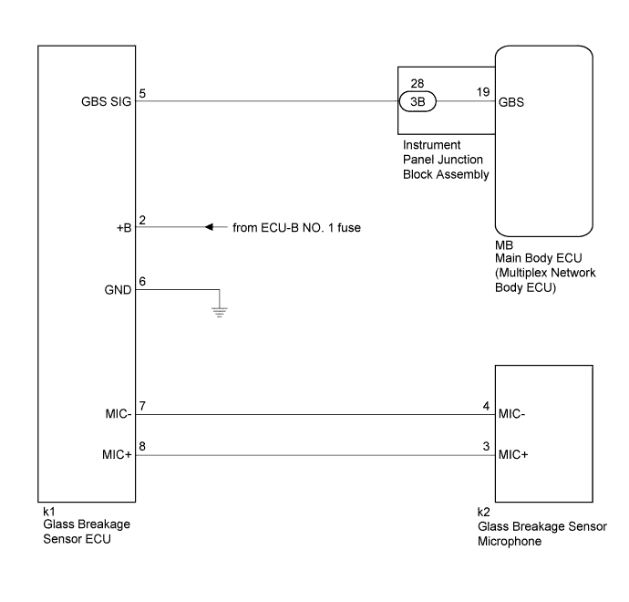 A01HUPNE03