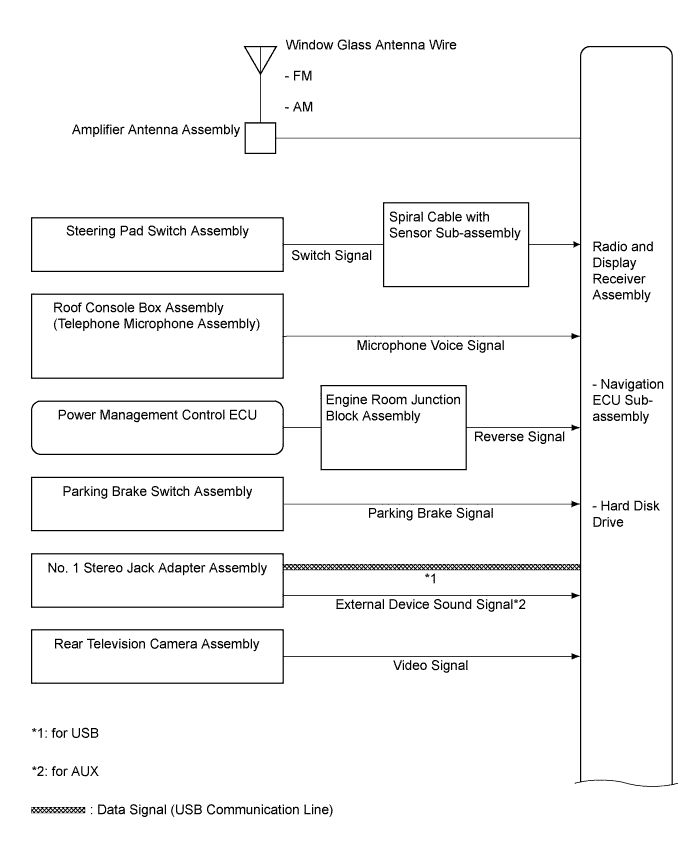 A01HUPZE01