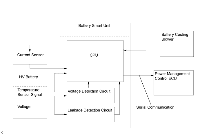 A01HUQ5E01