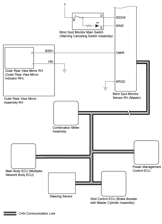 A01HUTRE02