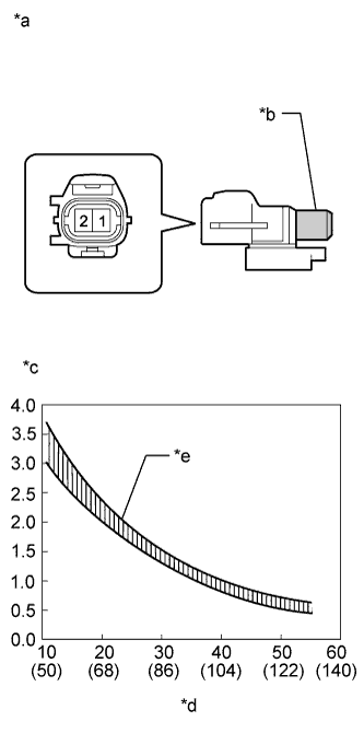 A01HVIIE31