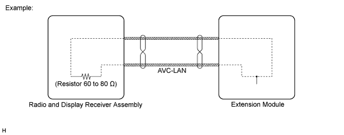 A01HVSTE03