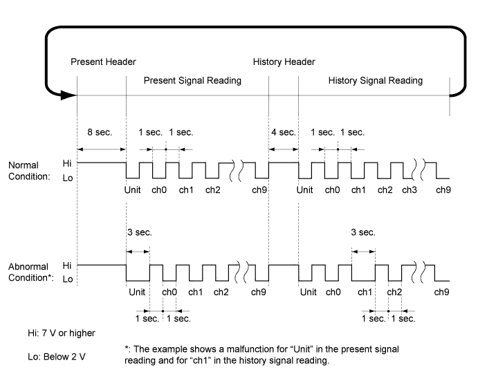 A01HW84E01