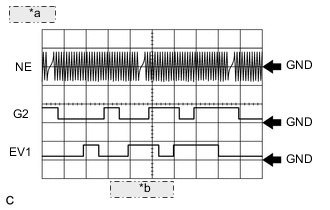 A0052YNE11