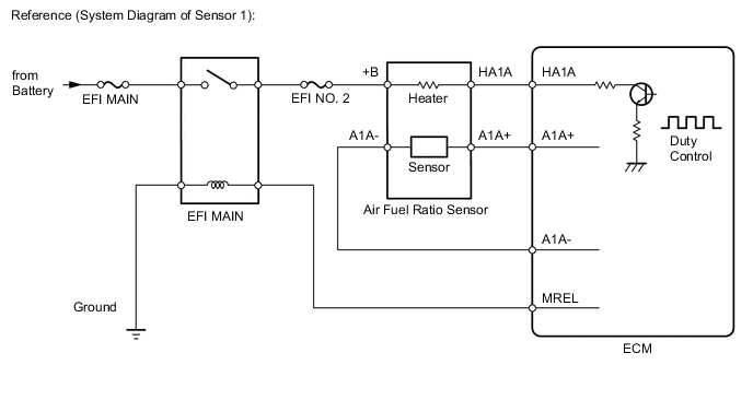 A0053CVE03