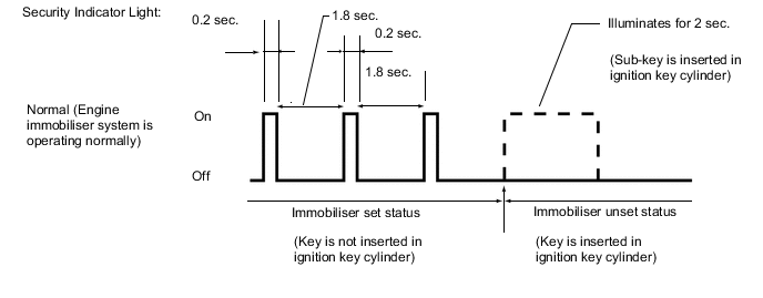 A0053IJE02