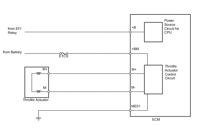 A0053PKE02