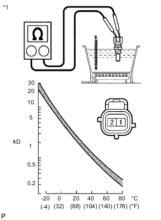 A0054D5E02