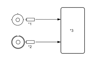 A0054LZE03