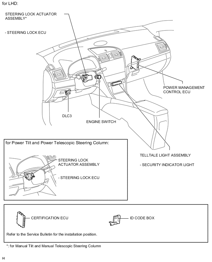 A0055IOE03