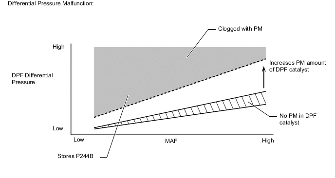 A004ROLE13