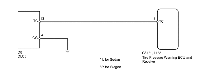 A004SCLE20