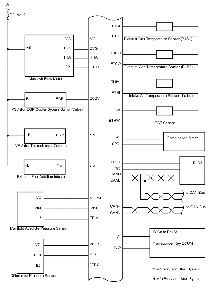 A004SCSE01