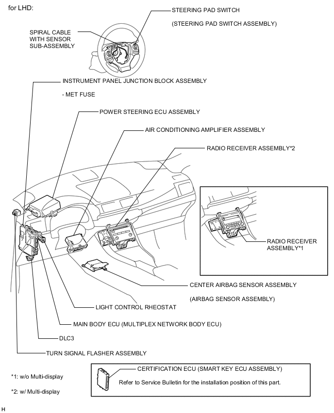 A004ZBOE03