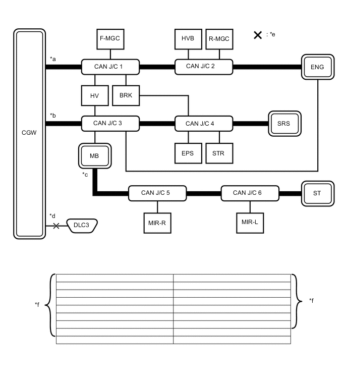 CAN COMMUNICATION SYSTEM