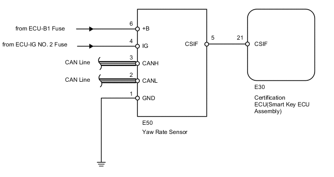 A01X3RCE02