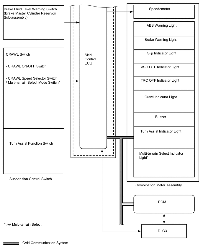 A01XB4EE02