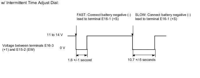 A01XBTCE01