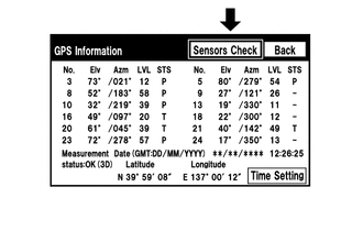 A01XC51