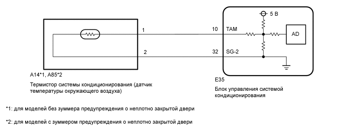 A01X2GDE66