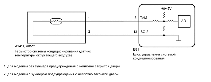 A01X2GDE67