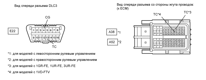 A01X2OPE01