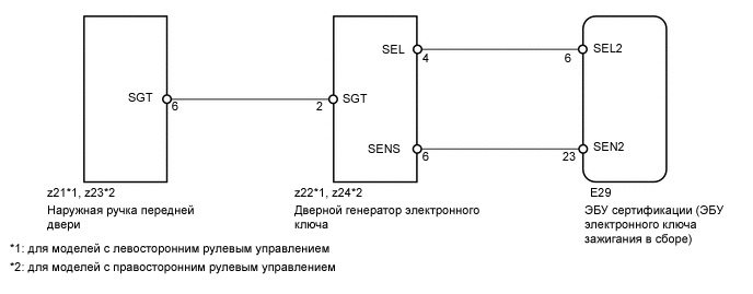 A01X2XOE09