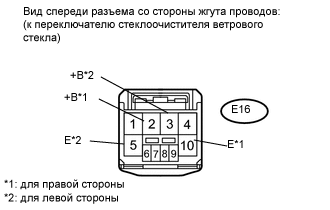 A01X5I0E02