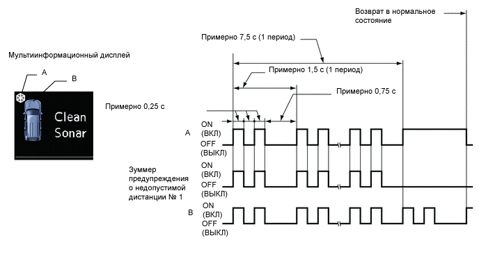 A01XADPE01