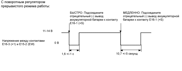 A01XBTCE01