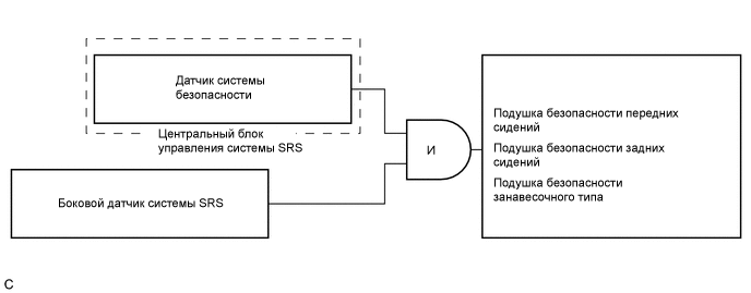 A01XC1IE01