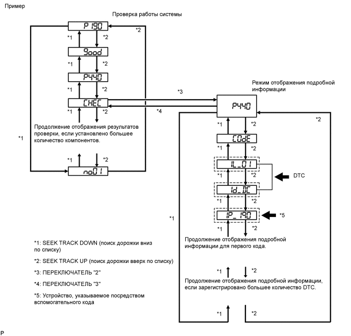 A01XC2PE26