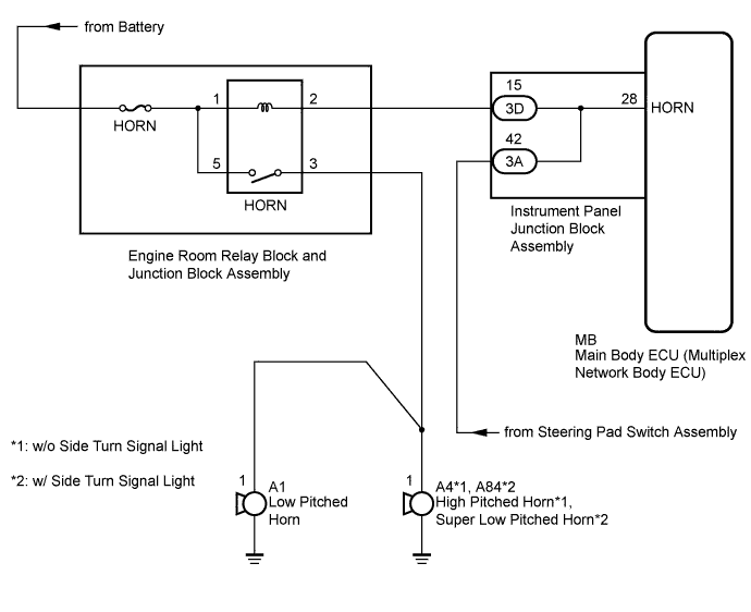 A01HYEVE25